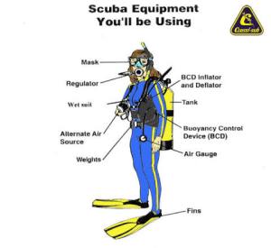 scuba equipment